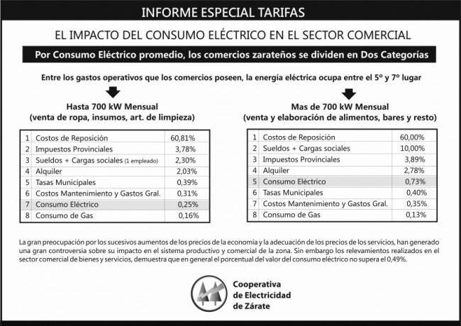 INFORME COMERCIO